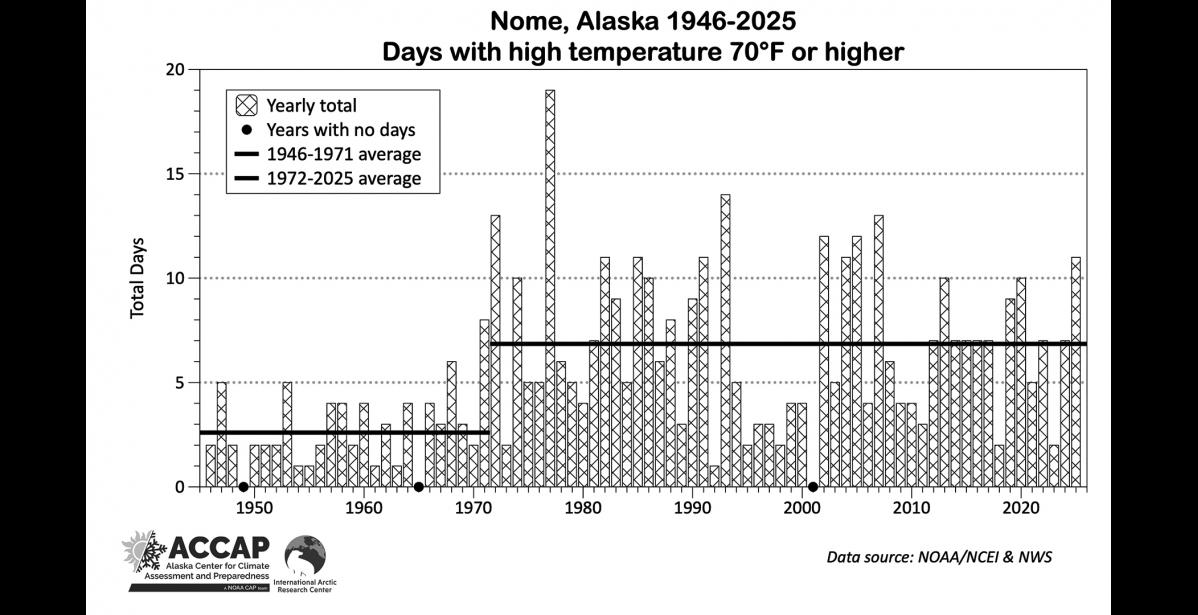Graphic courtesy ACCAP